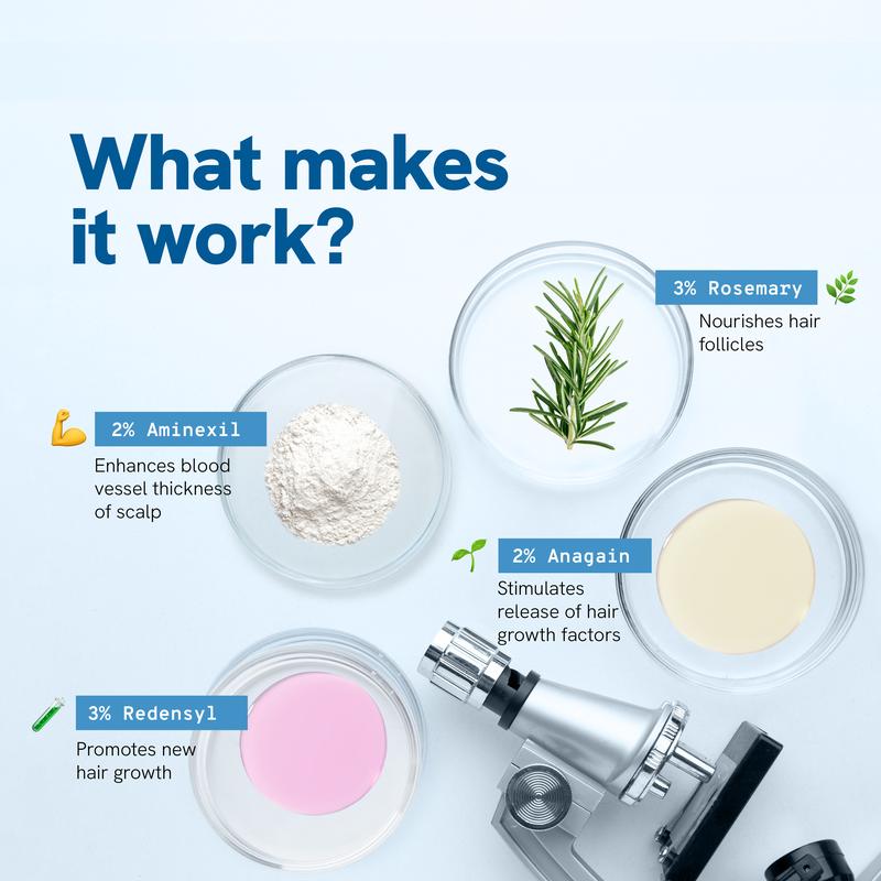 Hair Generating Rolling Fluid