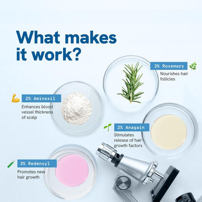 Hair Generating Rolling Fluid